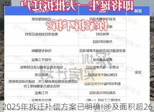 2025年拆迁补偿方案已明确!涉及面积超268万㎡，户数近6000户